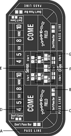 Mesa de Craps