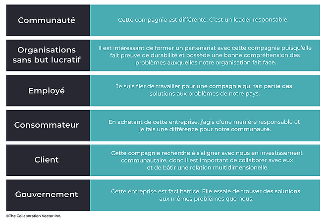 stakeholderperceptions_fr.png