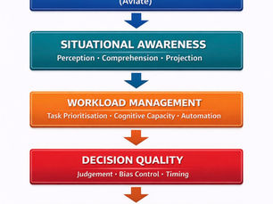 Single-Pilot Operations Are Not CRM Lite