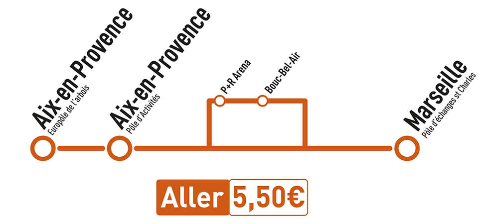 thermomètre_tarifs_L53_08-2025.png