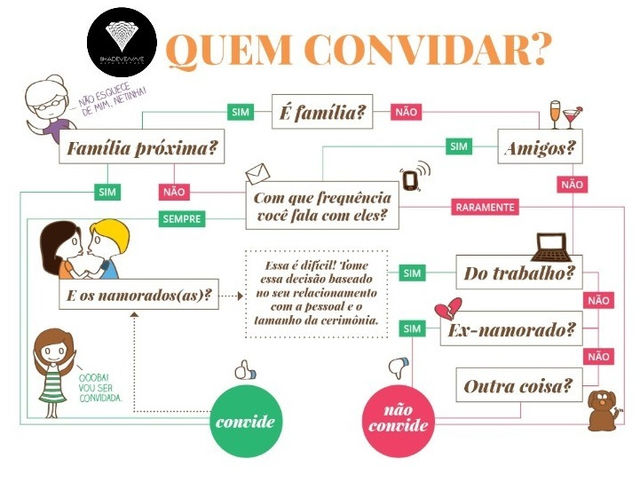 Série Casamento - Ep.3 | A Lista