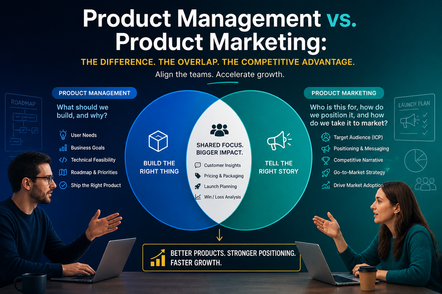 PM Builds It. PMM Positions It. But Who's Actually Driving Growth in SaaS?