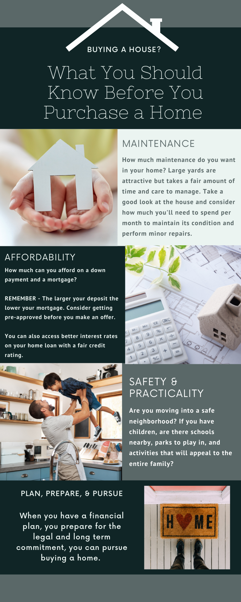 an infographic explaining what you should know before you purchase a home