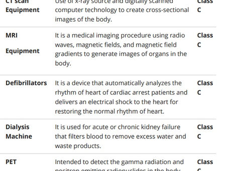 CDSCO releases Risk classification of newly notified Medical Devices, IVDs; Details