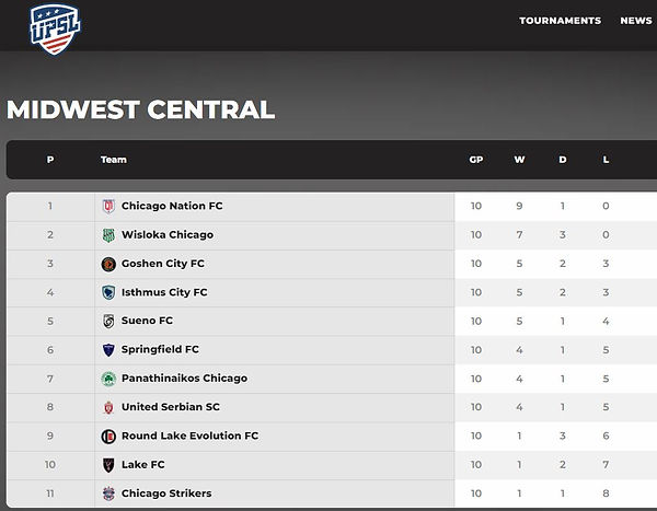 2023 final standings.JPG