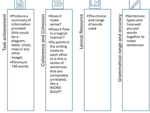 Making It Easy to Understand: IELTS Academic Writing Task 1