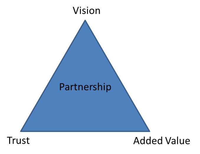 Partnership