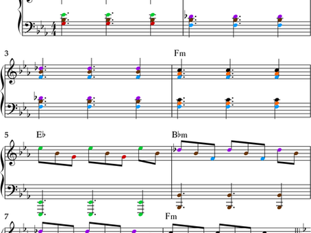 Chords around the circle
