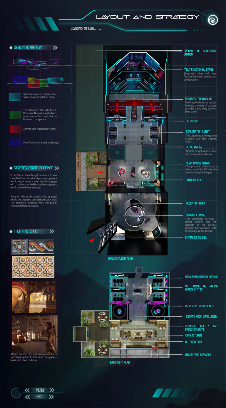 Layout and Strategy