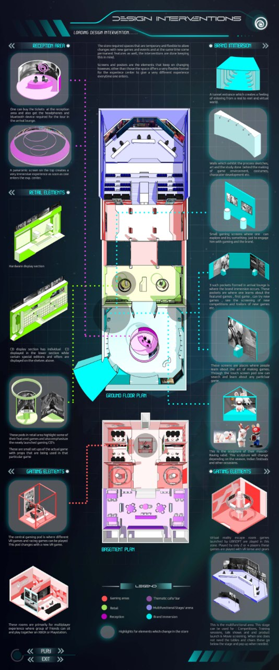 Design Interventions