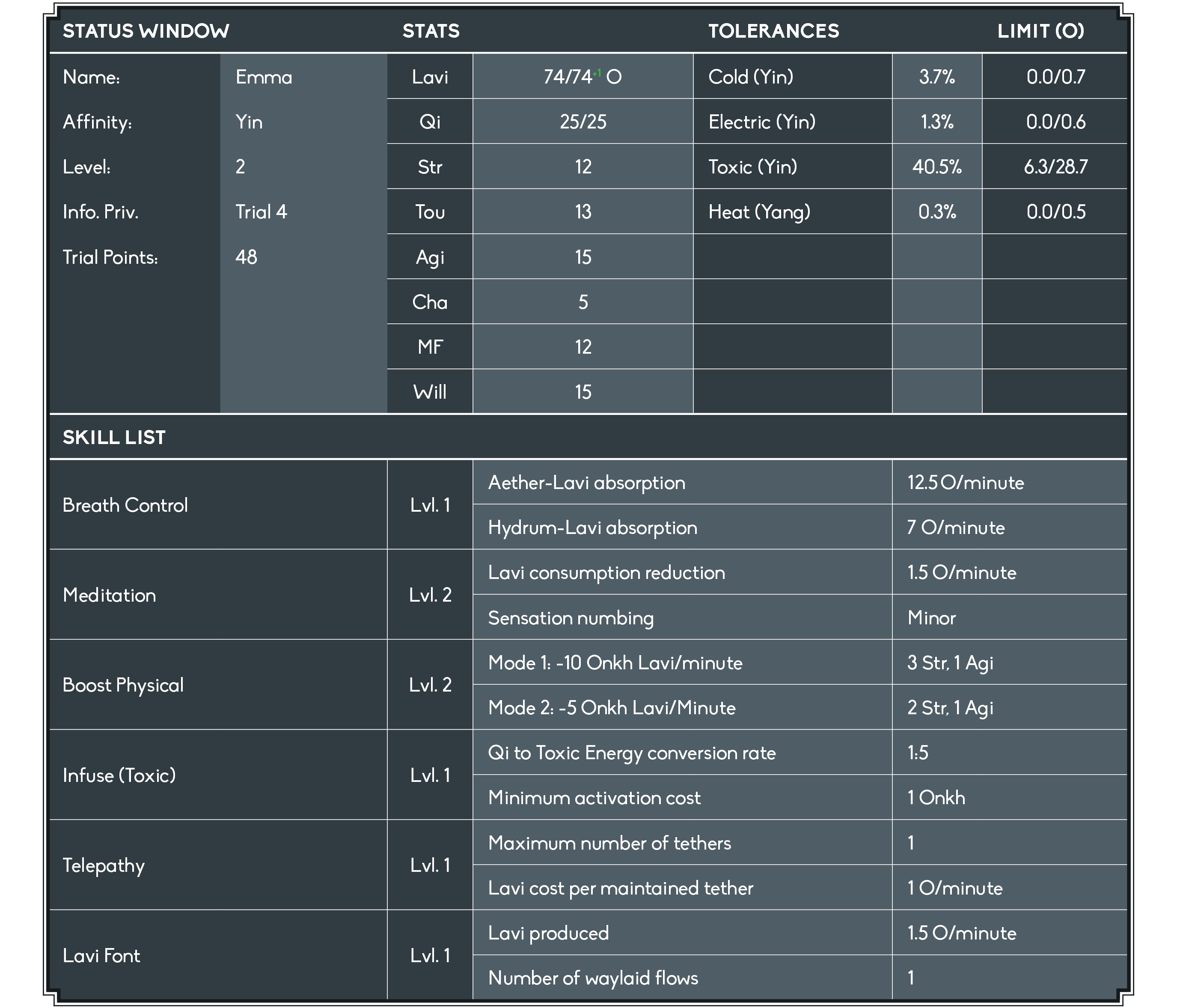 The Status Window displays an increase in Electric Tolerance from 0.7 to 1.3%. Other highlights include a Trial Point total of 48, the increase of my Lavi Pool from 73 to 74, and the addition of the Telepathy and Lavi Font Skills. Telepathy is stated to have a maximum of 1 active tethers, and a Lavi cost per maintained tether of 1 Onkh per minute. Lavi Font is stated as producing 1.5 Onkh of Lavi per minute, by having 1 waylaid flow.