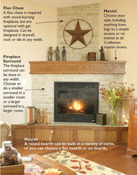 Diagram detailing key parts that make up a fireplace and its design.