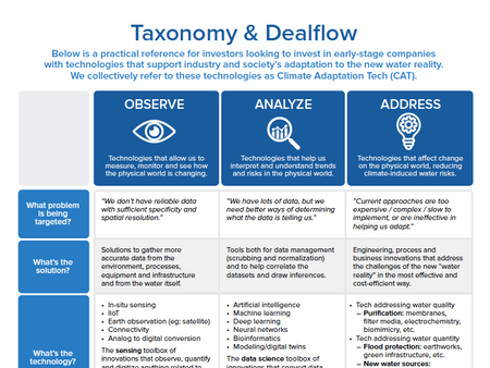 Our Taxonomy for Climate Adaptation Tech ('CAT') 