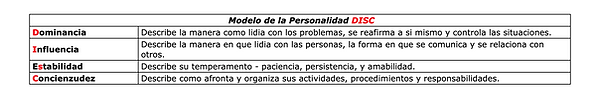 Modelo de Personalidad DISC.png