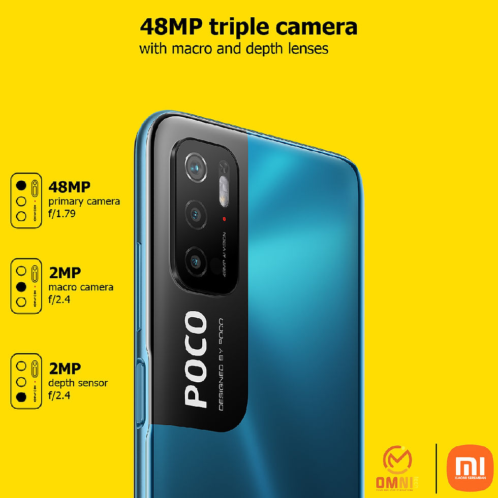 Thumbnail: Poco M3 Pro 5G