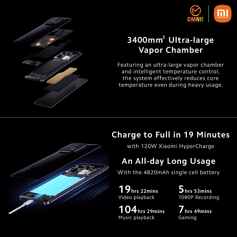 Thumbnail: Xiaomi 13 Pro | 5G