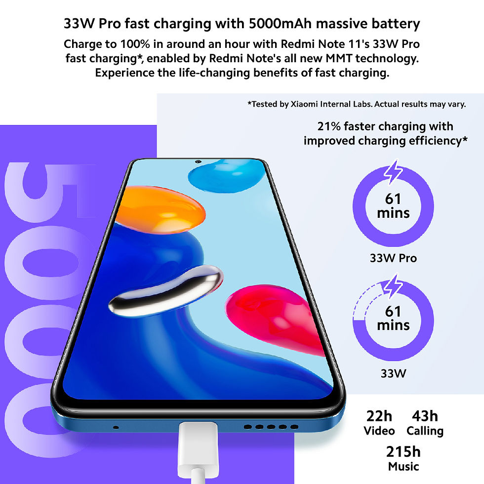 Thumbnail: Redmi Note 11