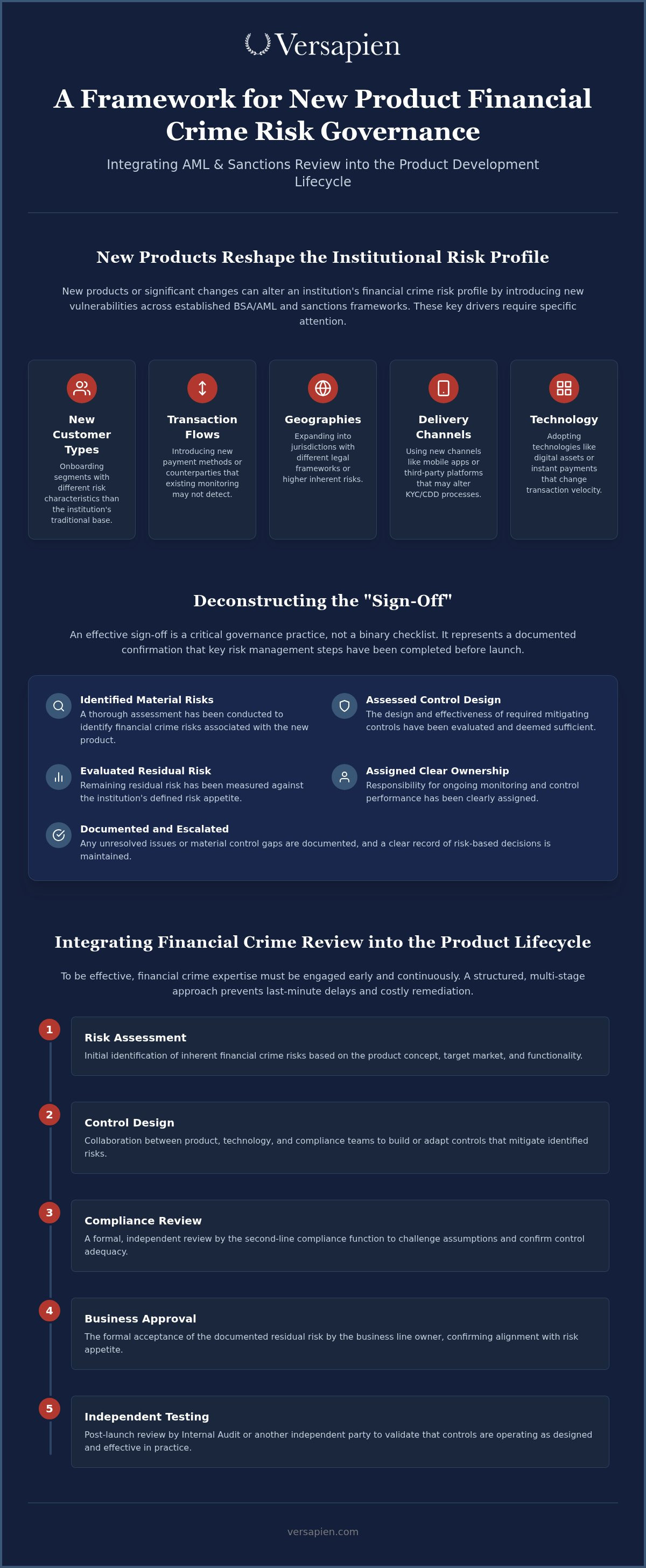 New product financial crime risk