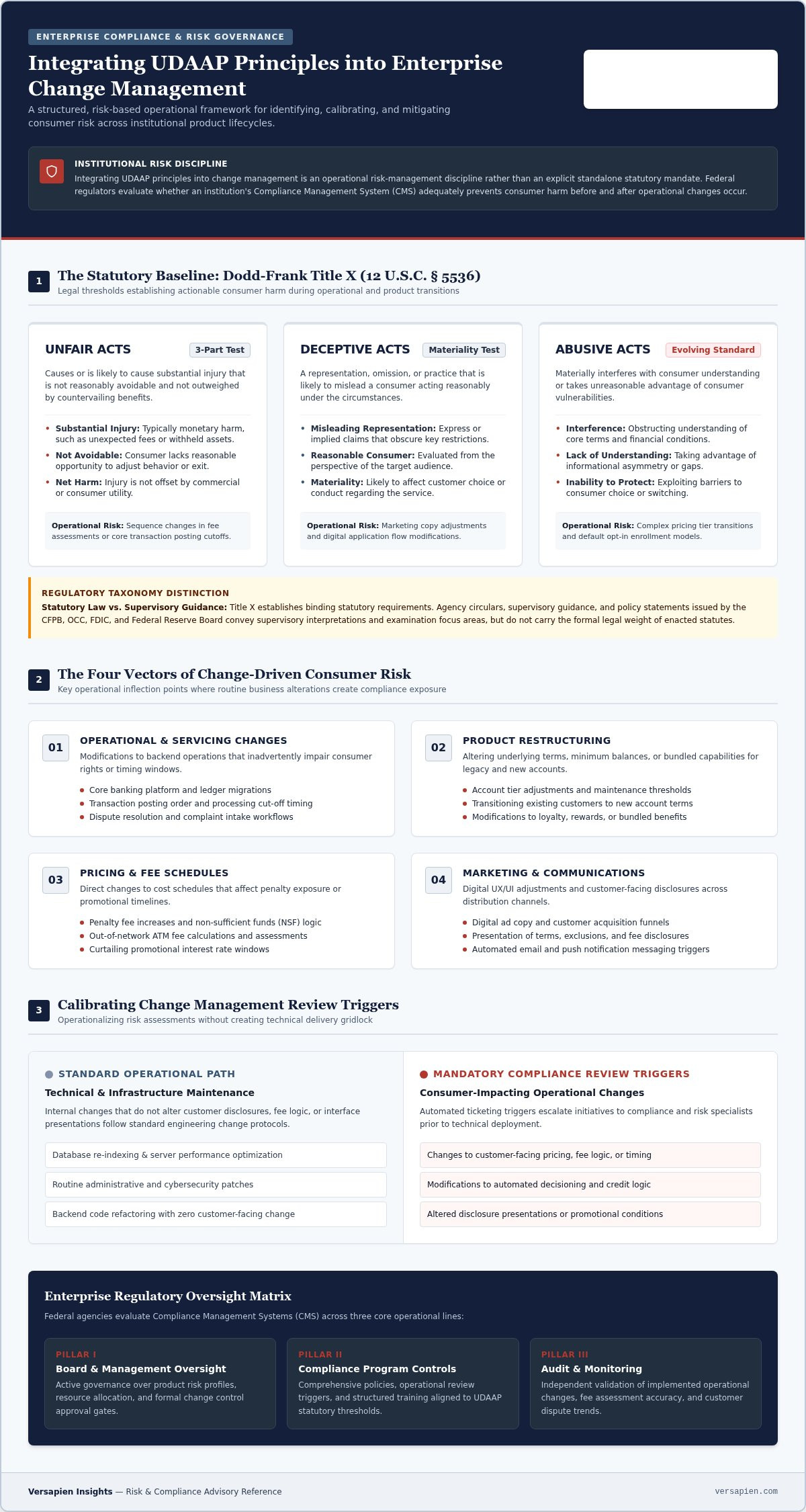 UDAAP change management