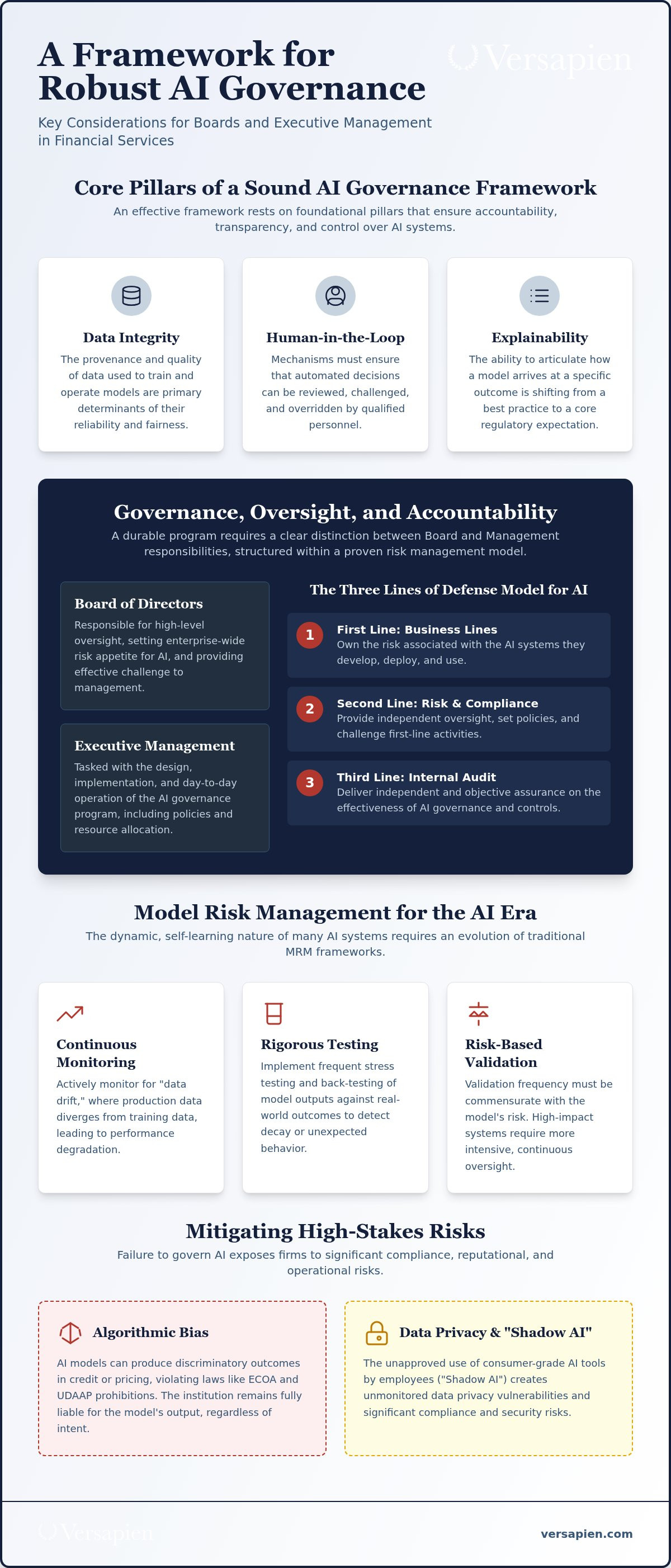 AI governance for boards and executive management