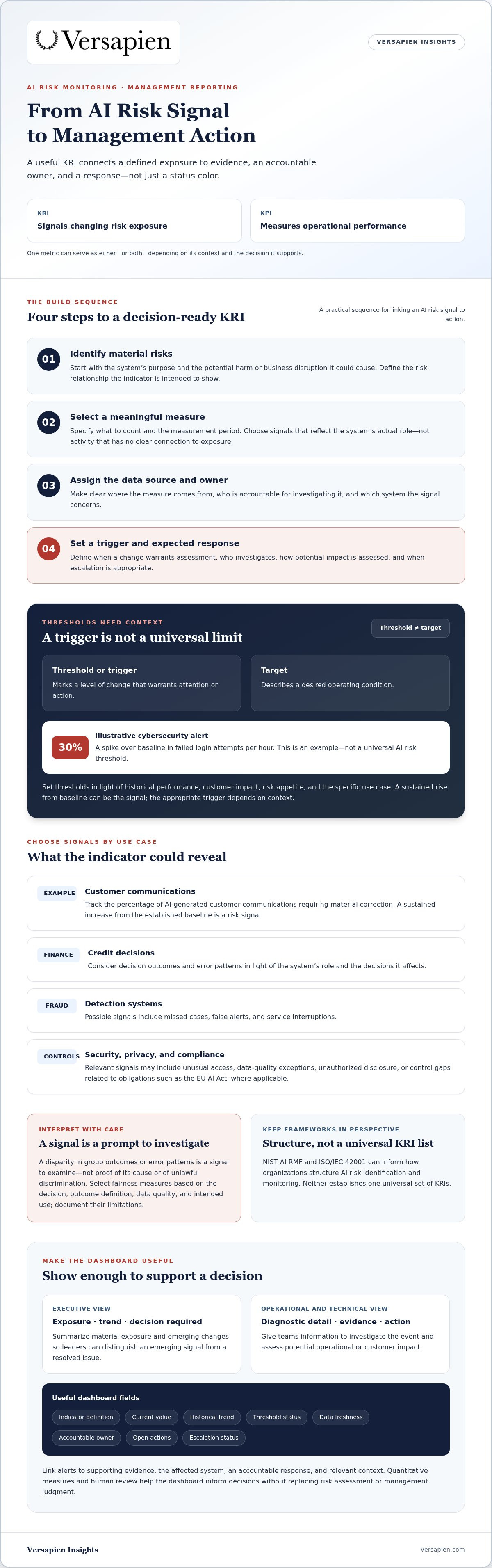 AI risk indicators key risk indicators dashboard