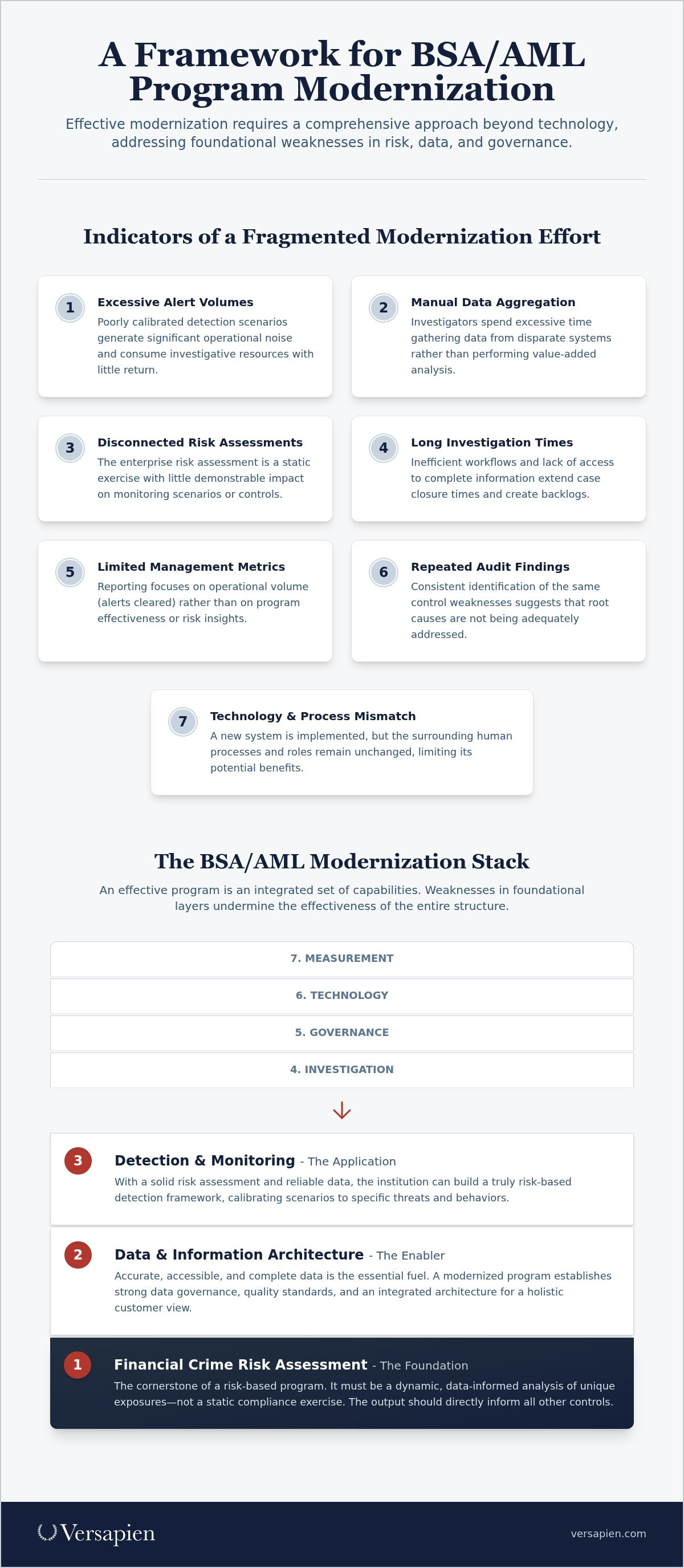 BSA/AML compliance