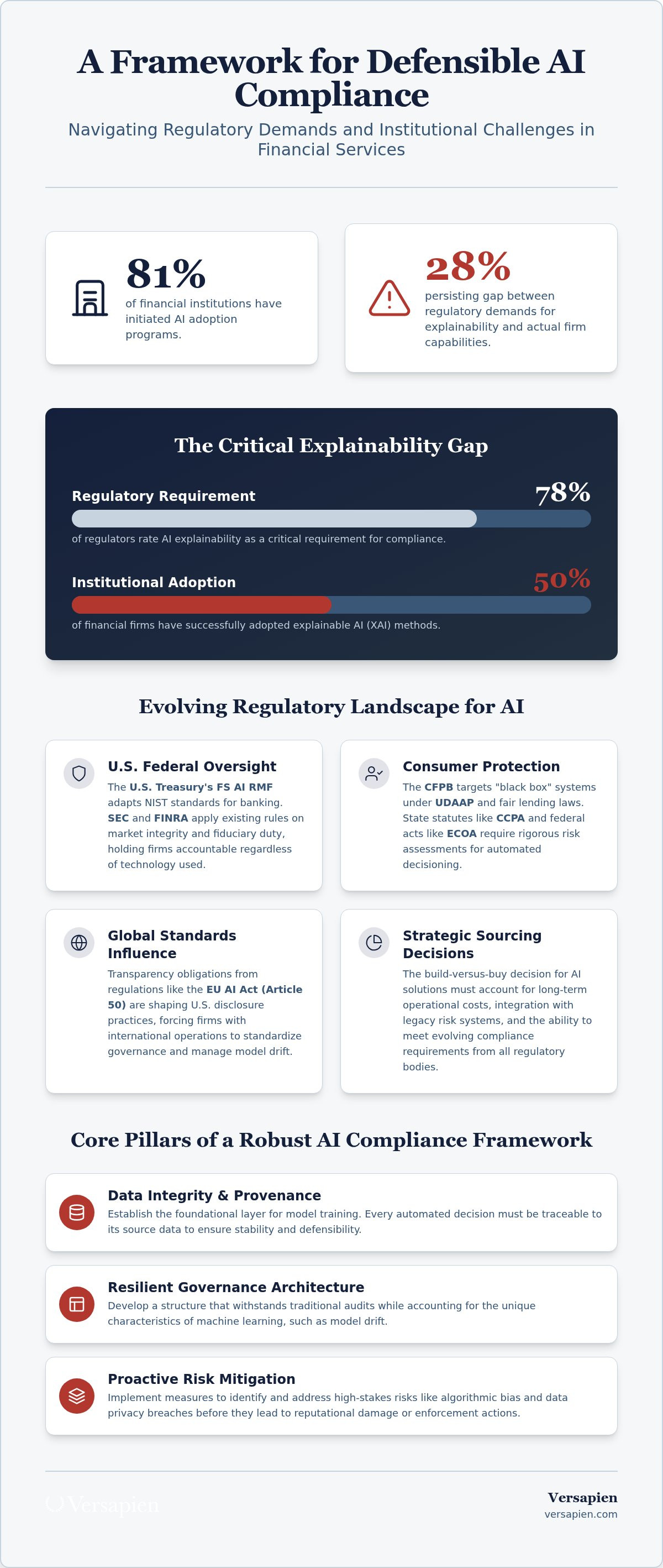 AI governance for boards and executive management