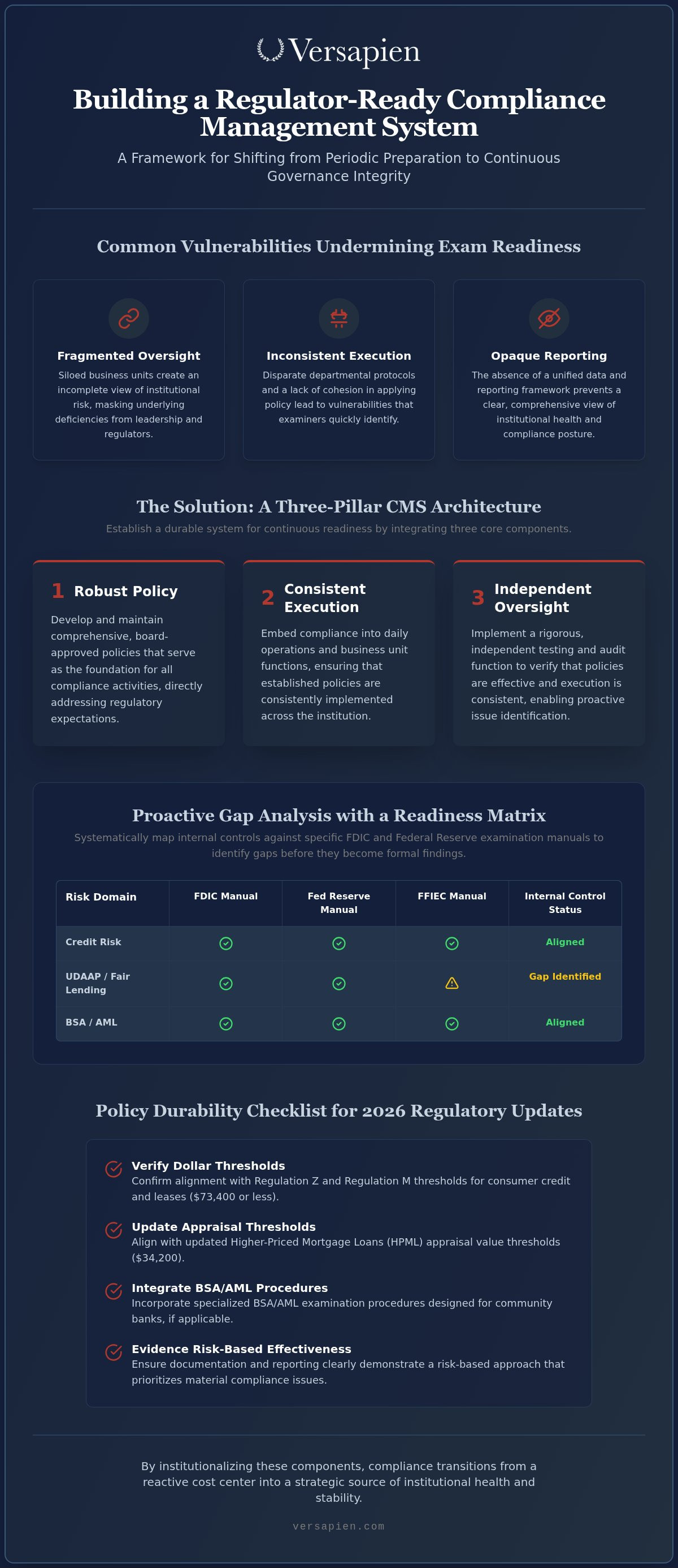 Regulatory exam readiness