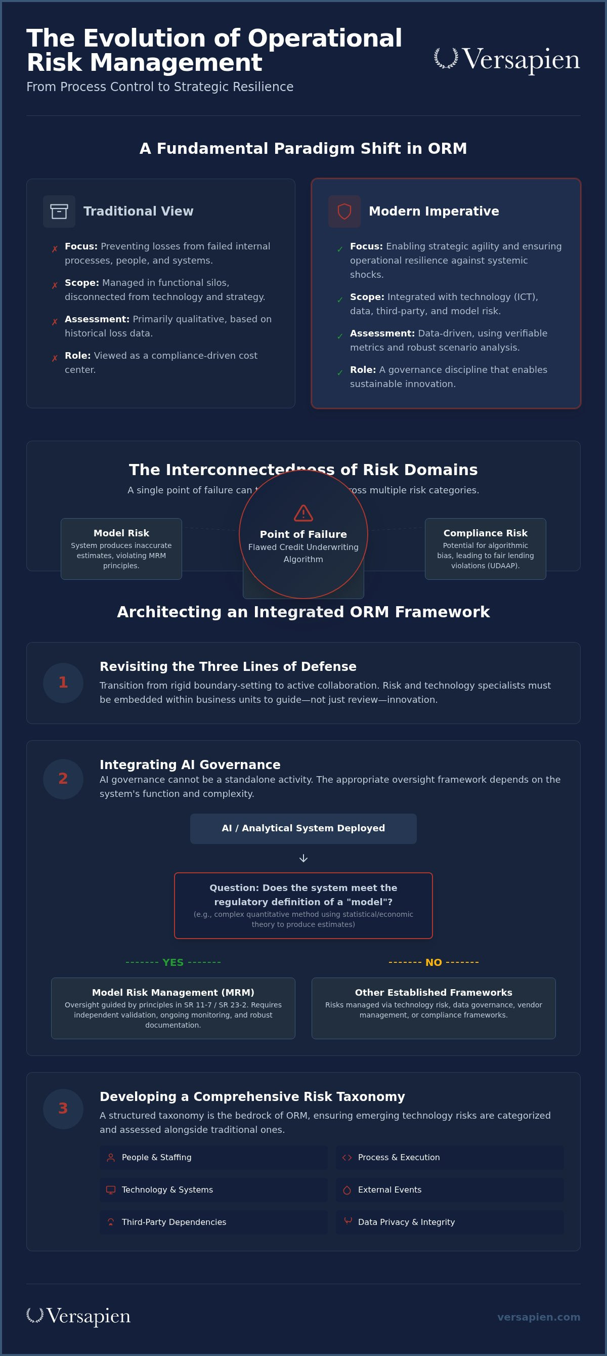 Operational risk management
