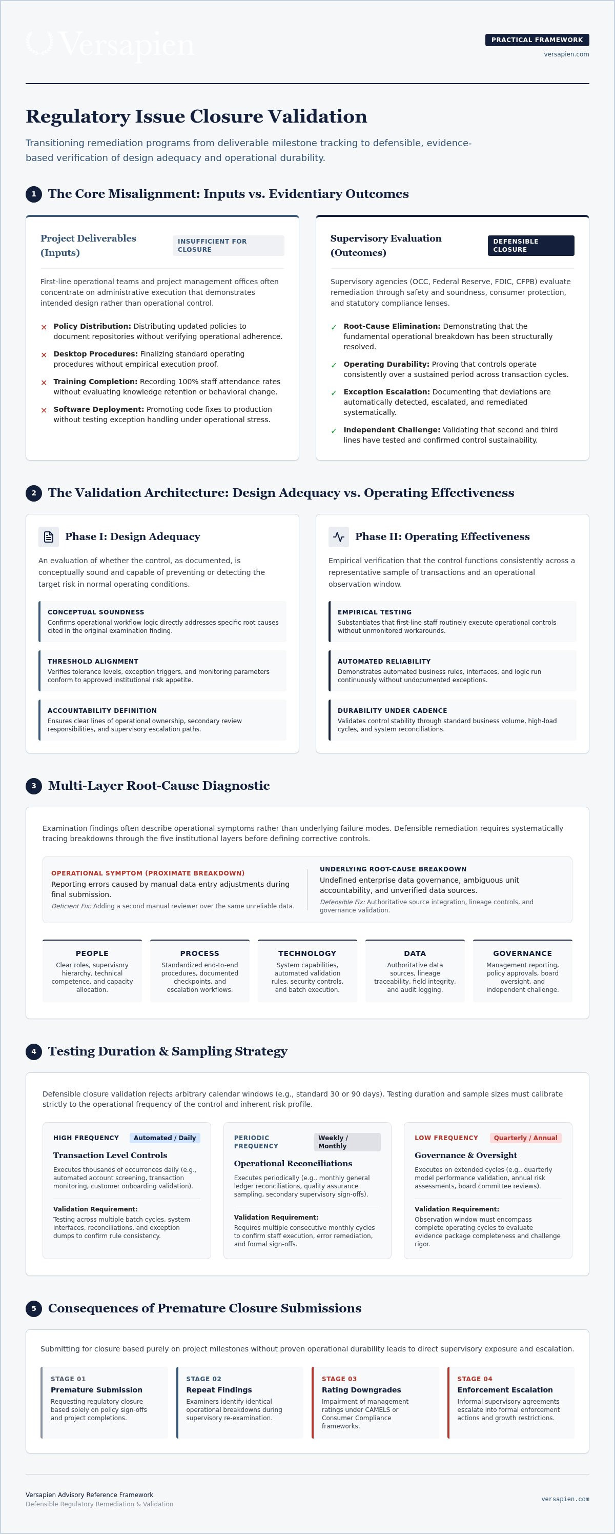 Regulatory issue closure validation