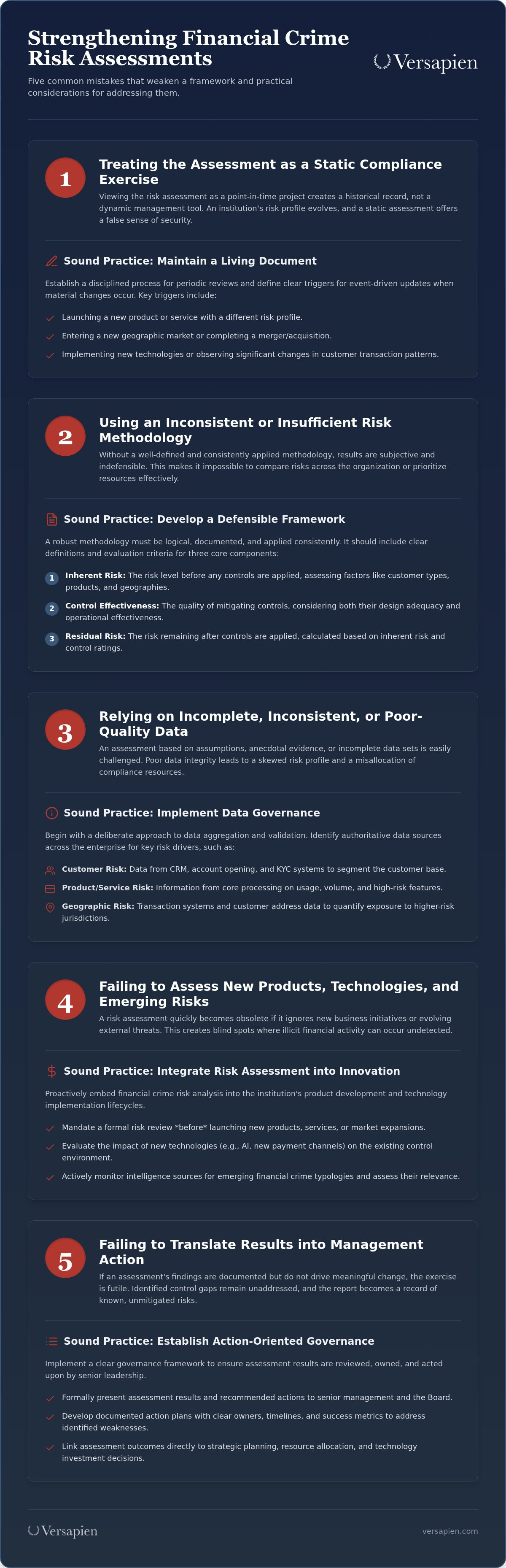 Financial crime risk assessment