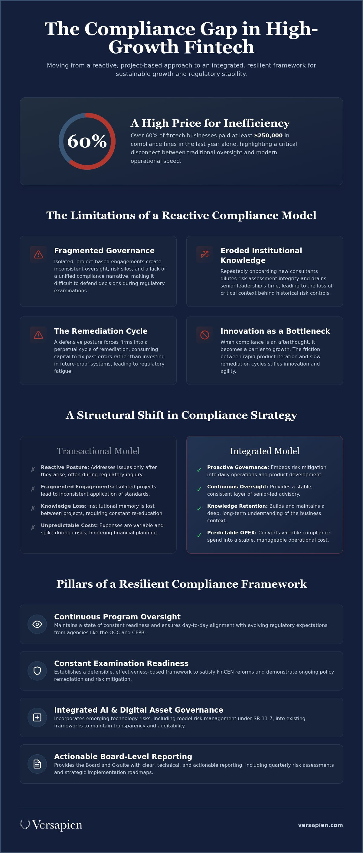 Financial crime risk assessment