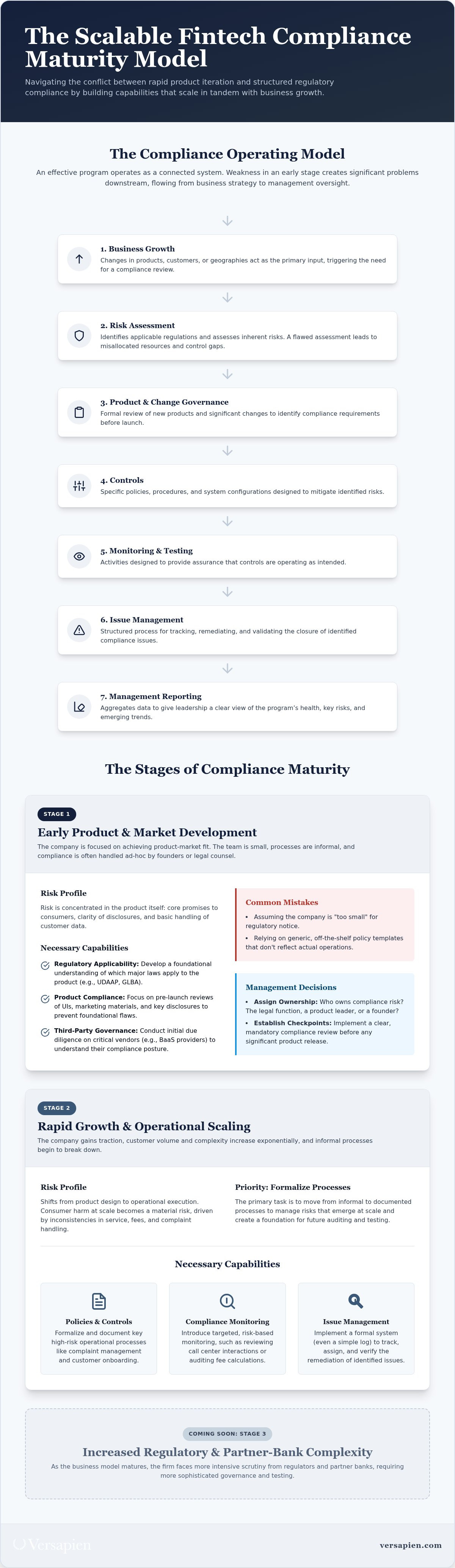 Fintech risk management