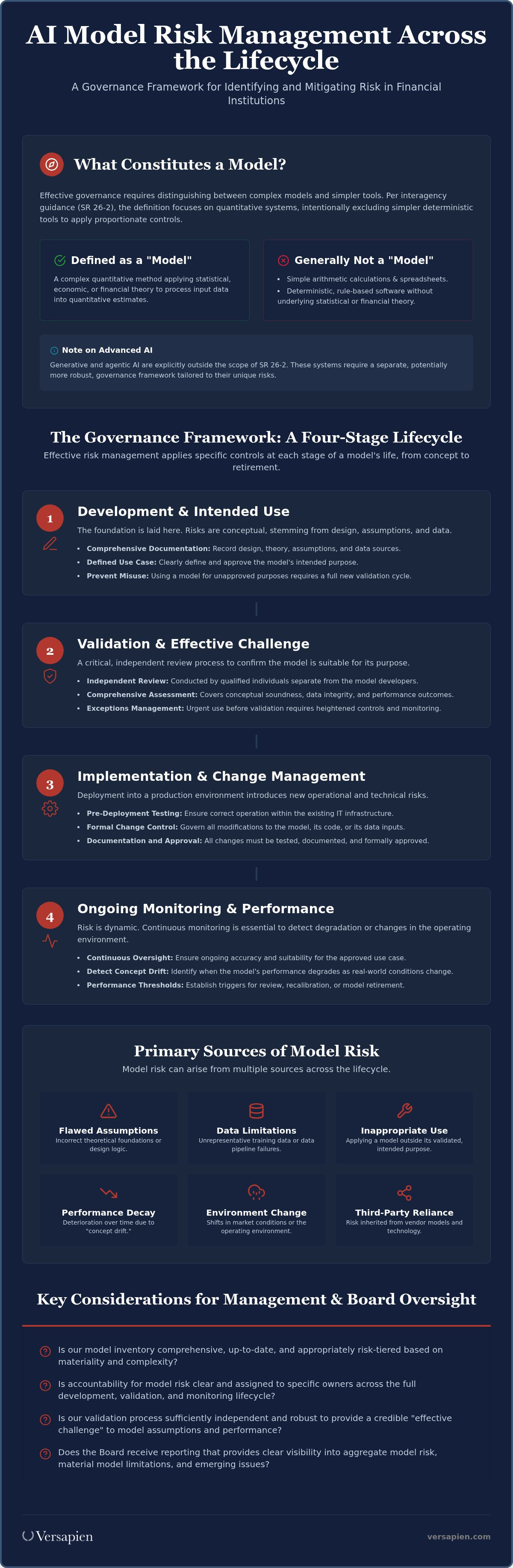 AI model risk management