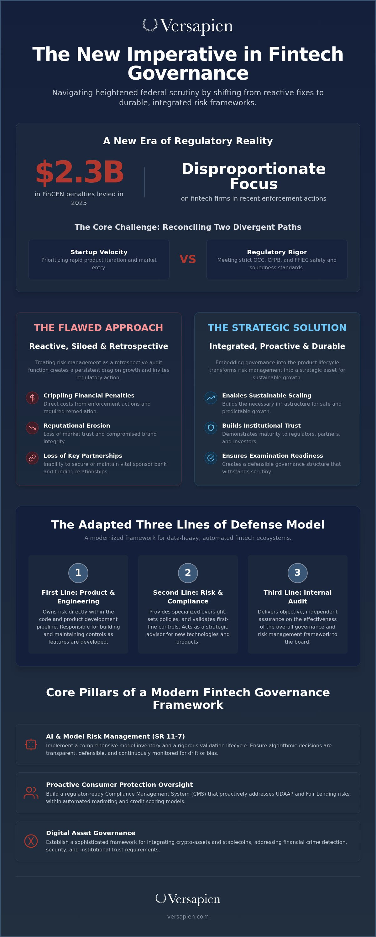 Fintech risk management