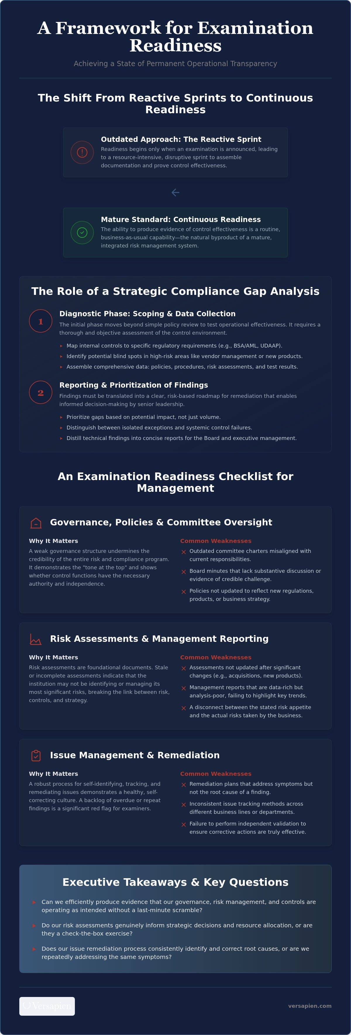Regulatory exam readiness