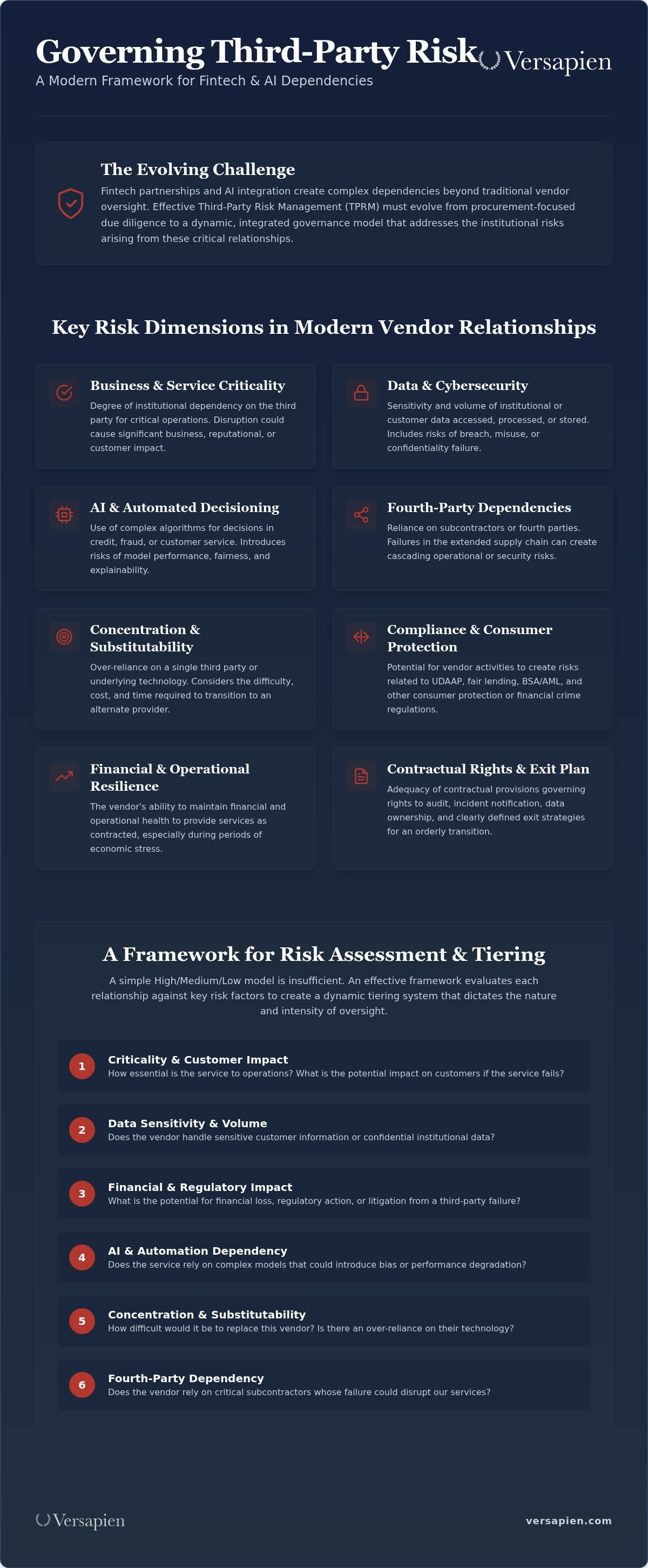 Third-party risk management