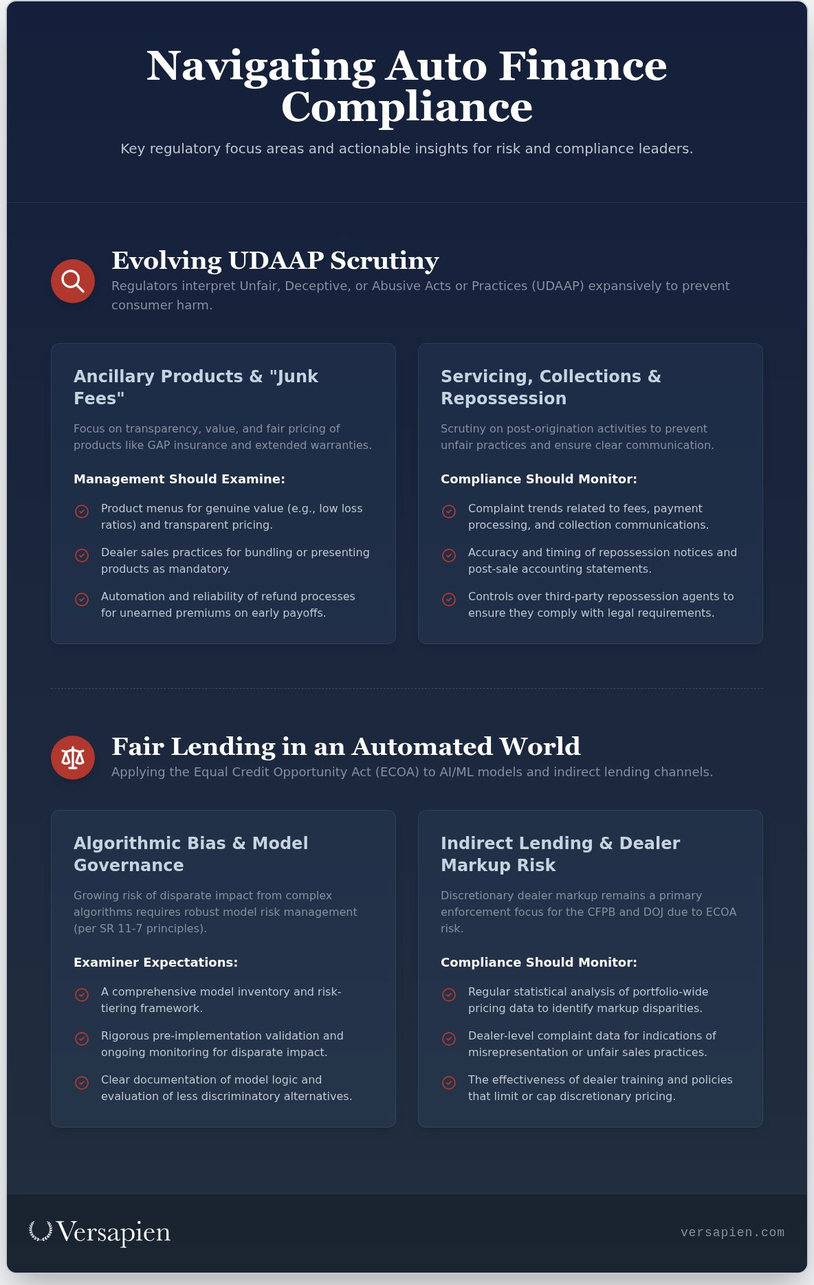 Auto finance compliance