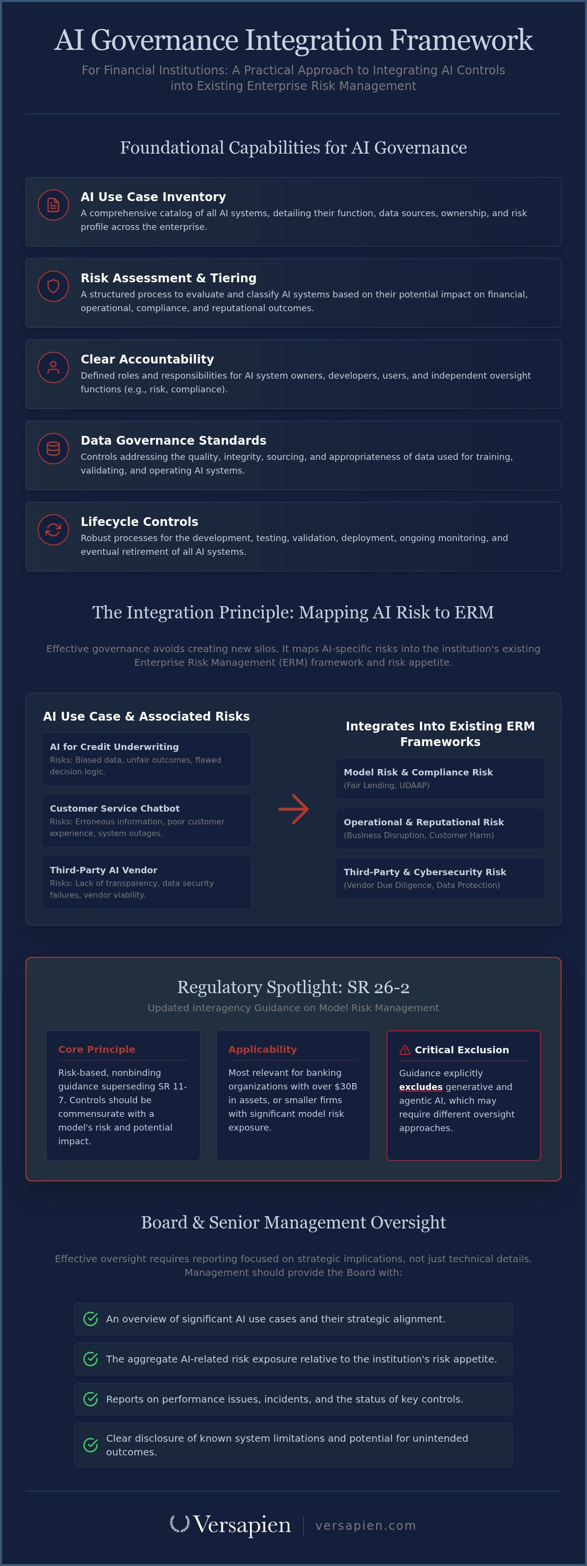 AI governance in financial services