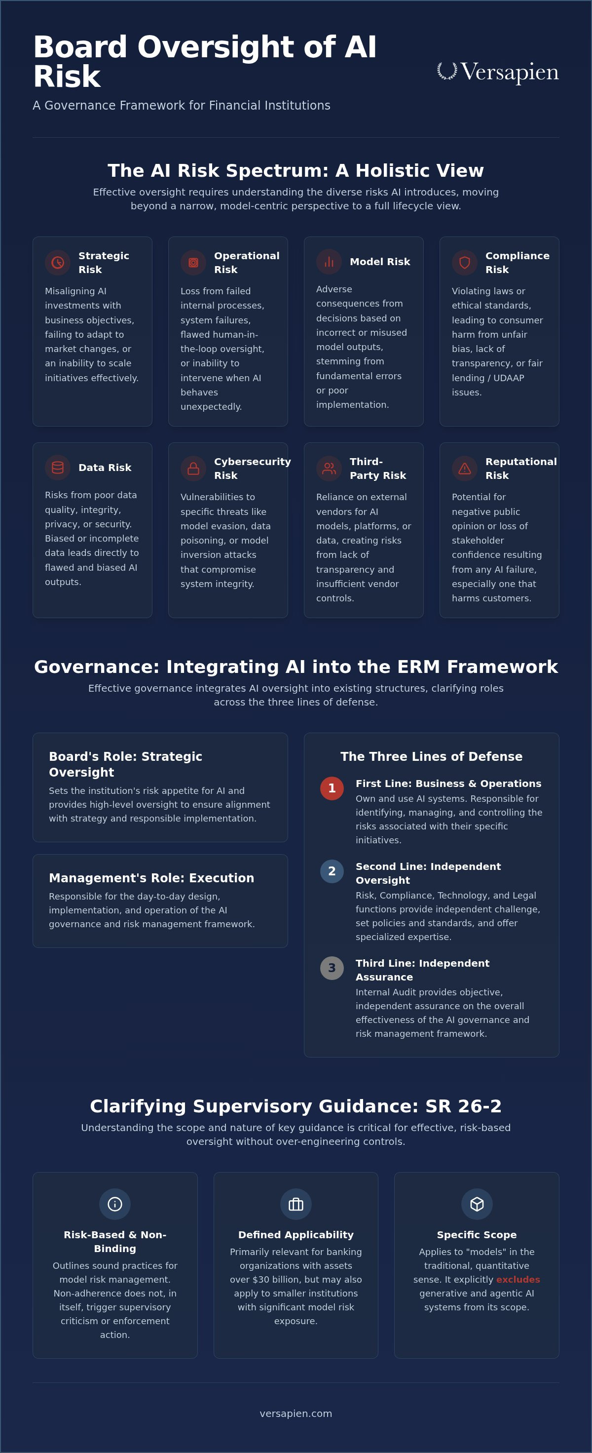 AI risk governance