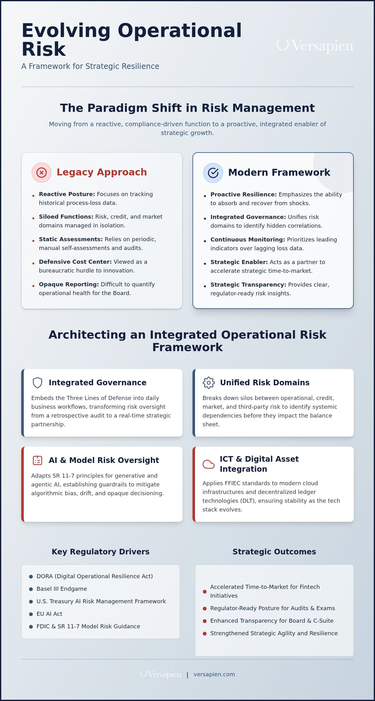 Operational risk management