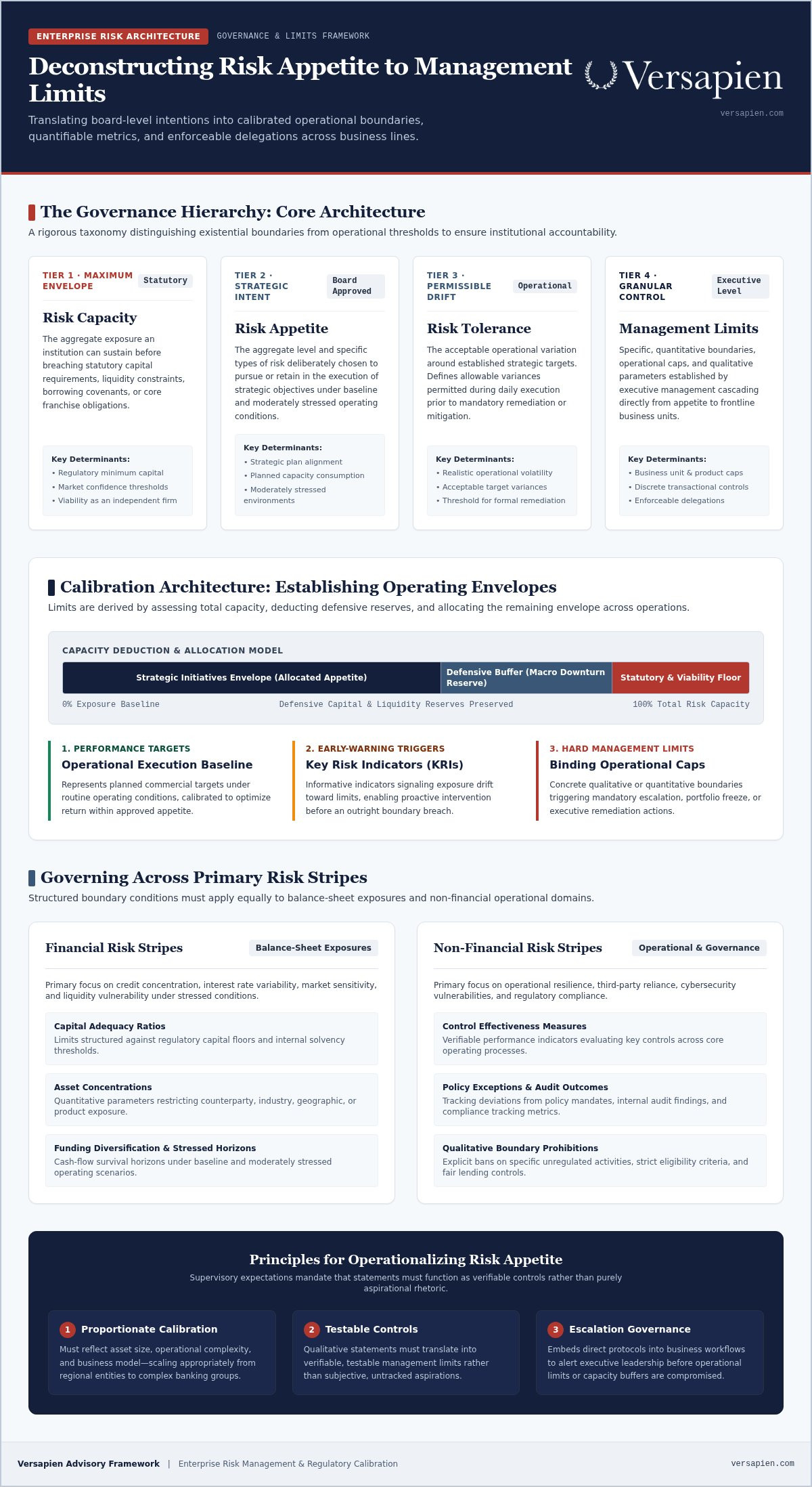 Risk appetite framework