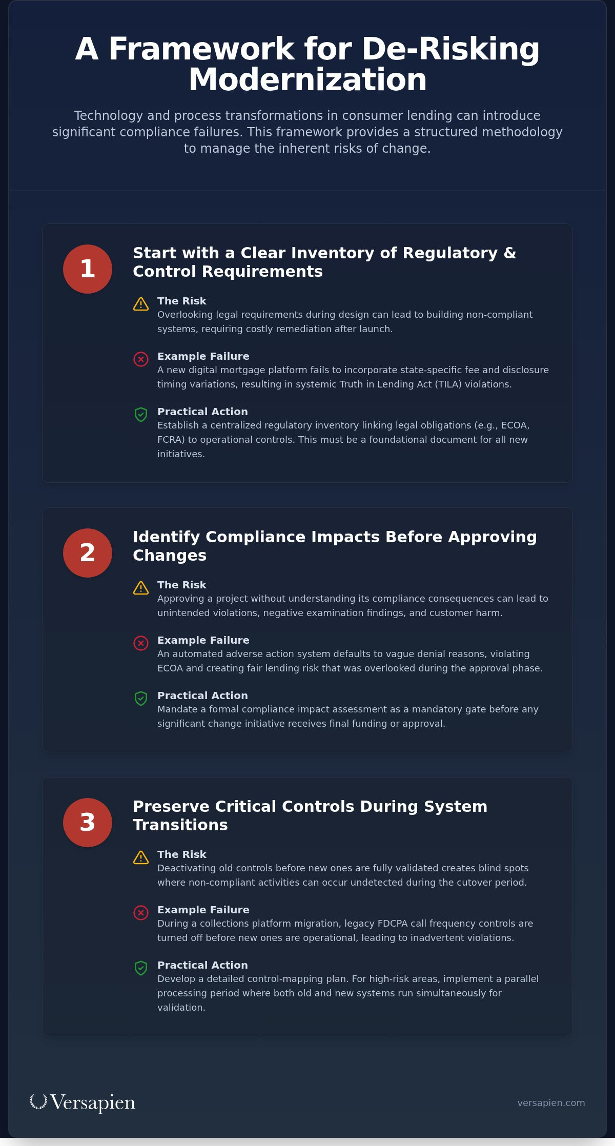 Financial crime risk assessment