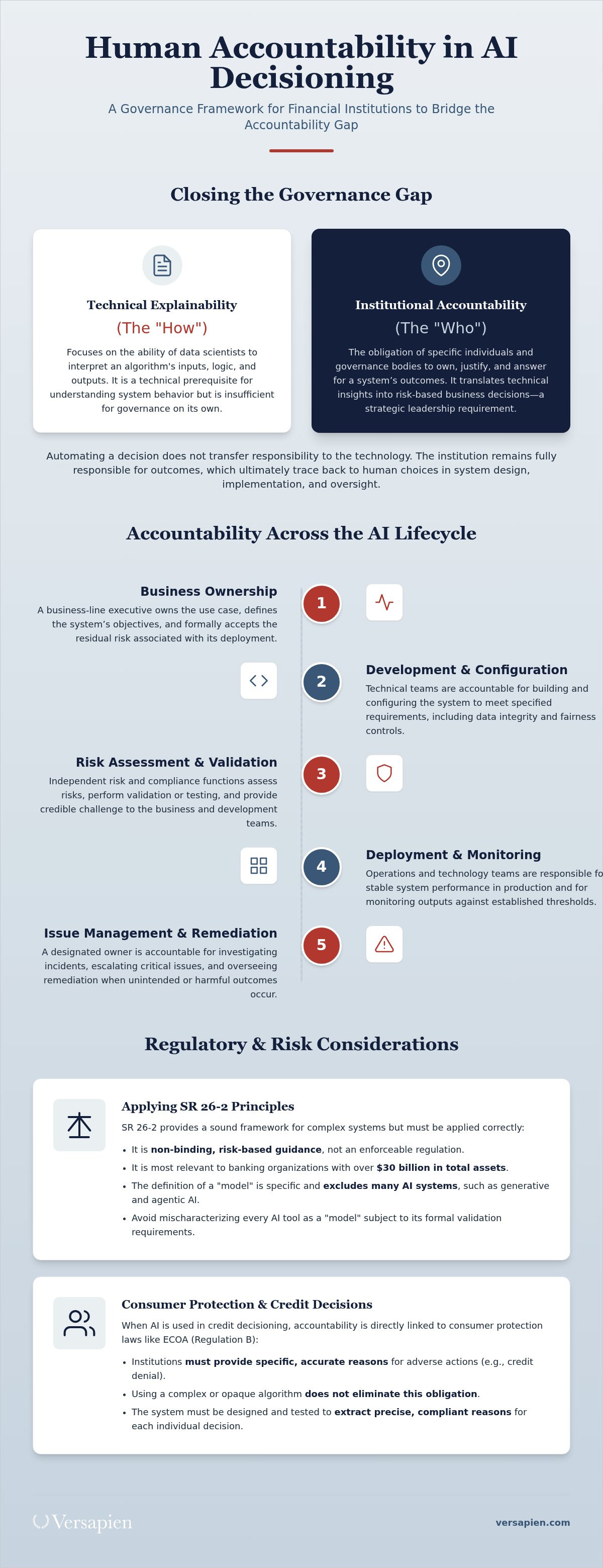 AI accountability
