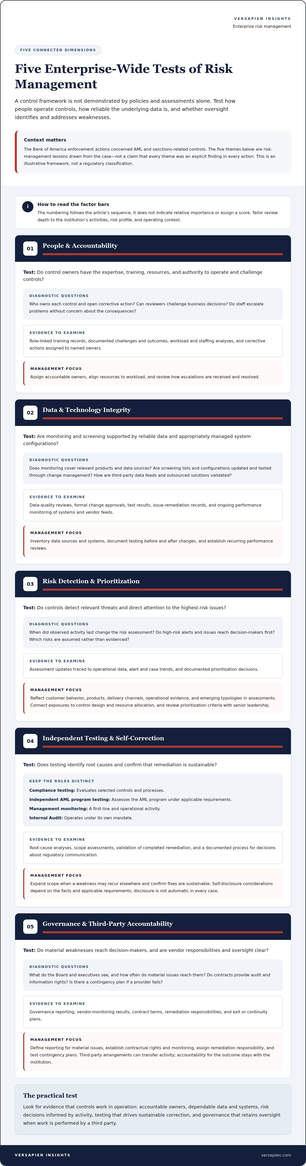 AML compliance risk management