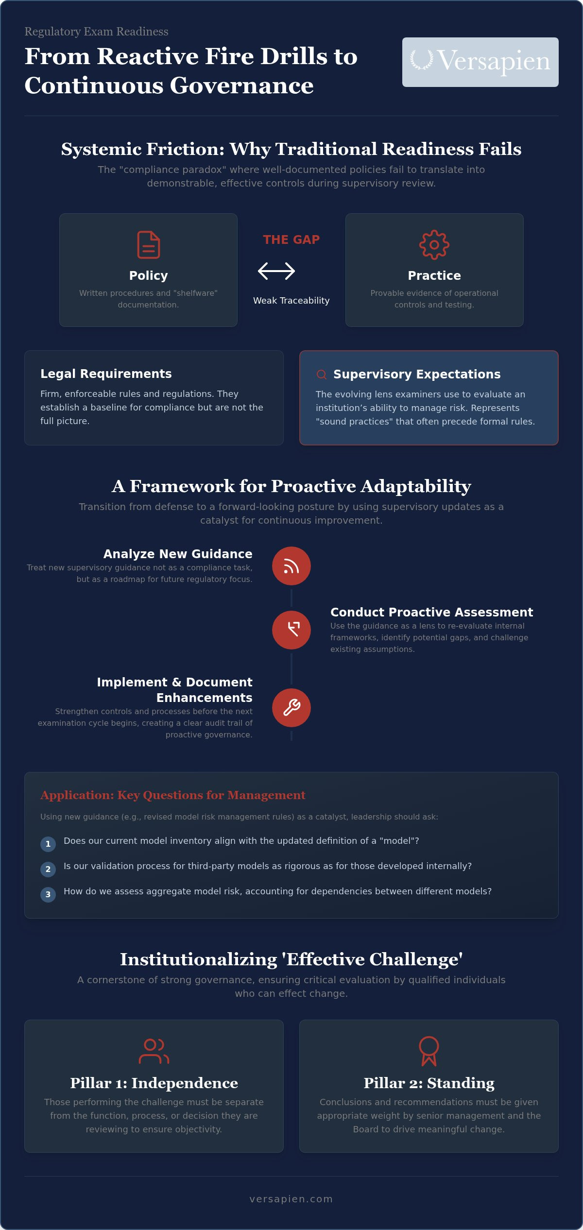 Regulatory exam readiness