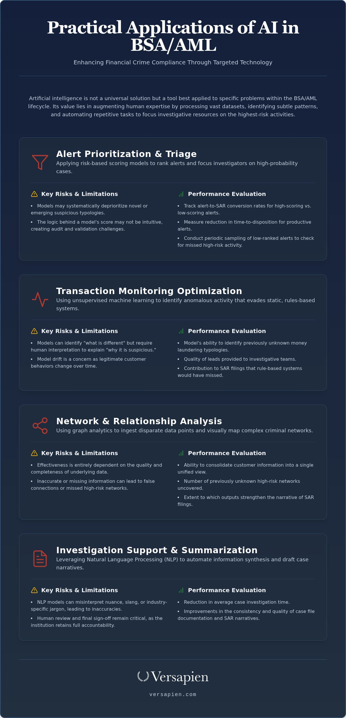 Consumer lending risk management services