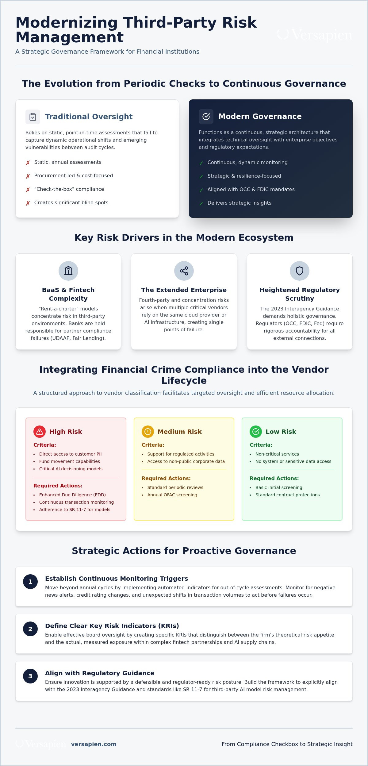 Third-party risk management