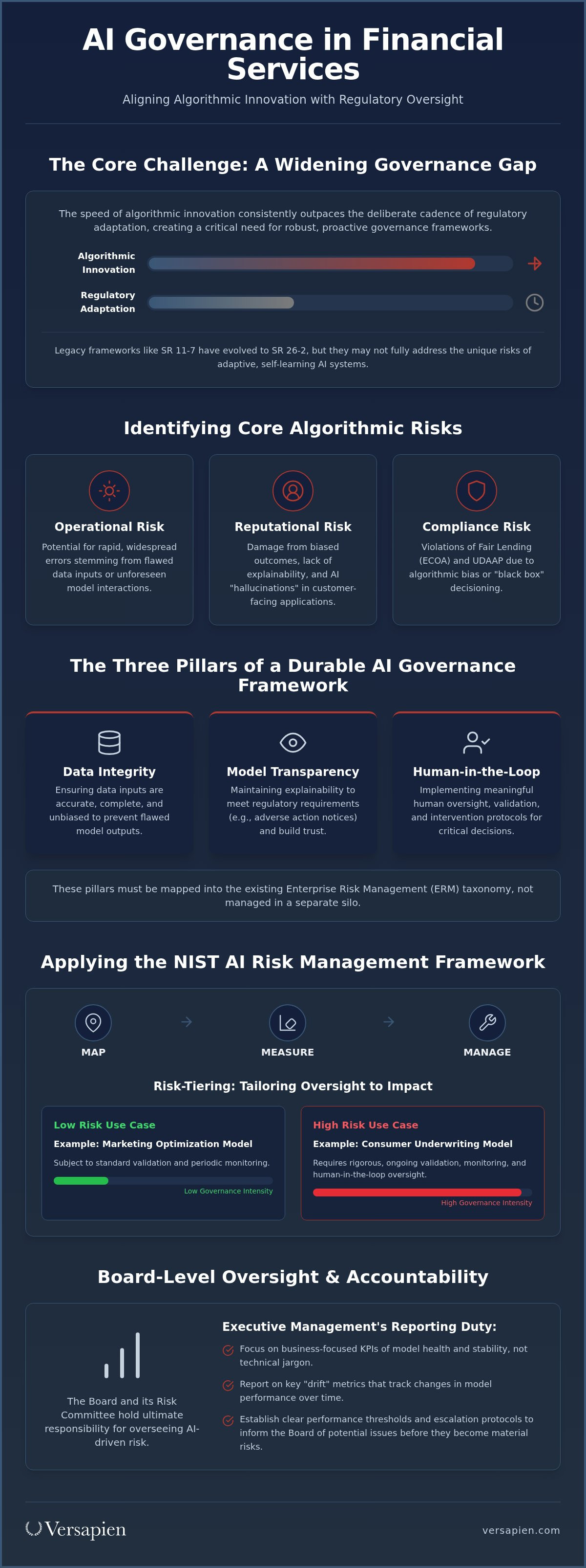 AI governance in financial services