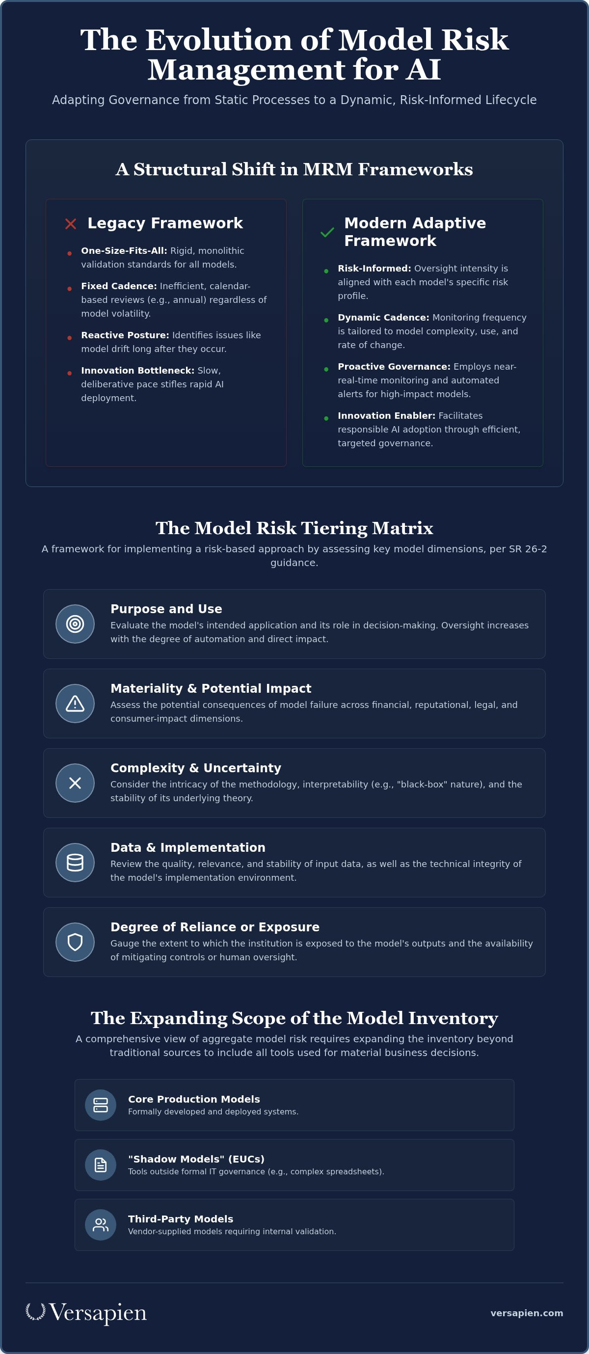 Model risk management